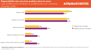 Afrobarometer